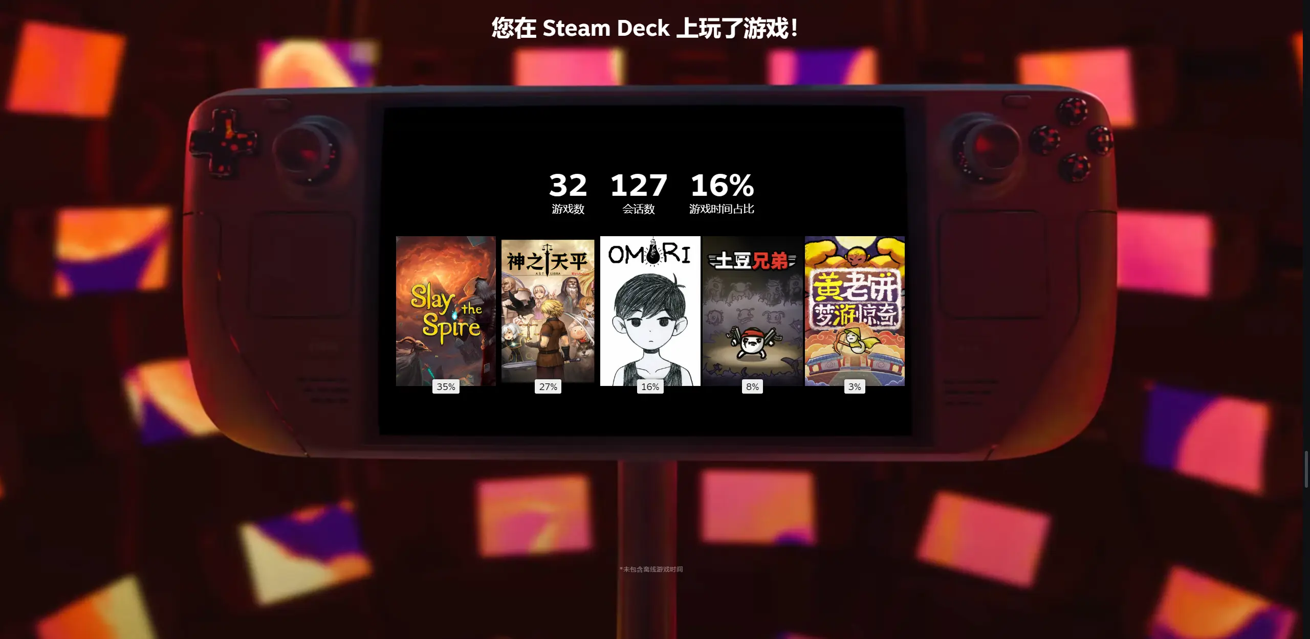 2023-12-19 年度总结